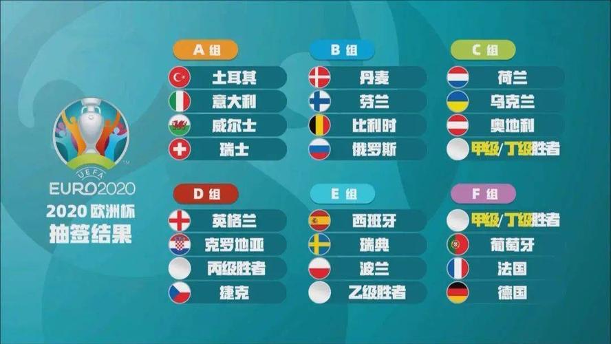 欧洲杯各联赛名额（欧洲杯各队参赛名单）