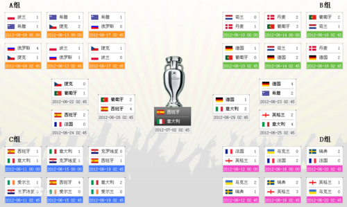 欧洲杯各队信息分布（欧洲杯各队分析）