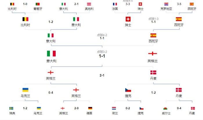 今年欧洲杯晋级规则（今年欧洲杯晋级规则表）